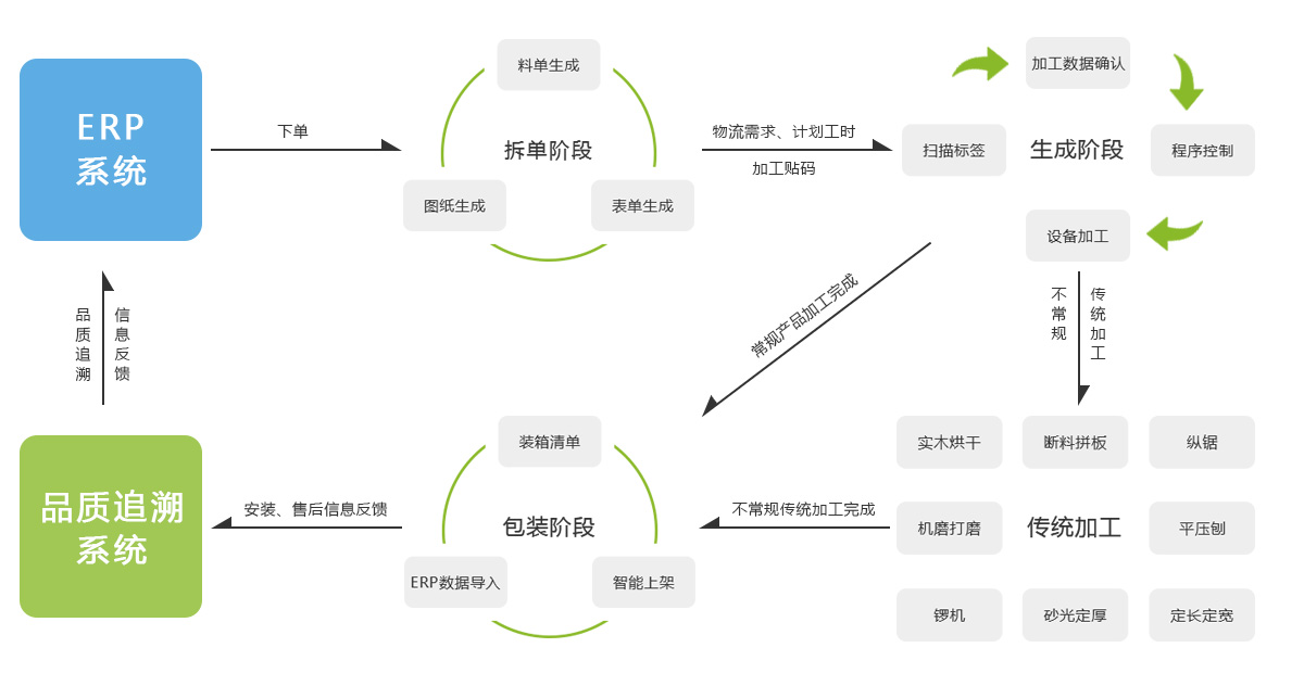 上海华山家具有限公司华山智能系统拓扑图